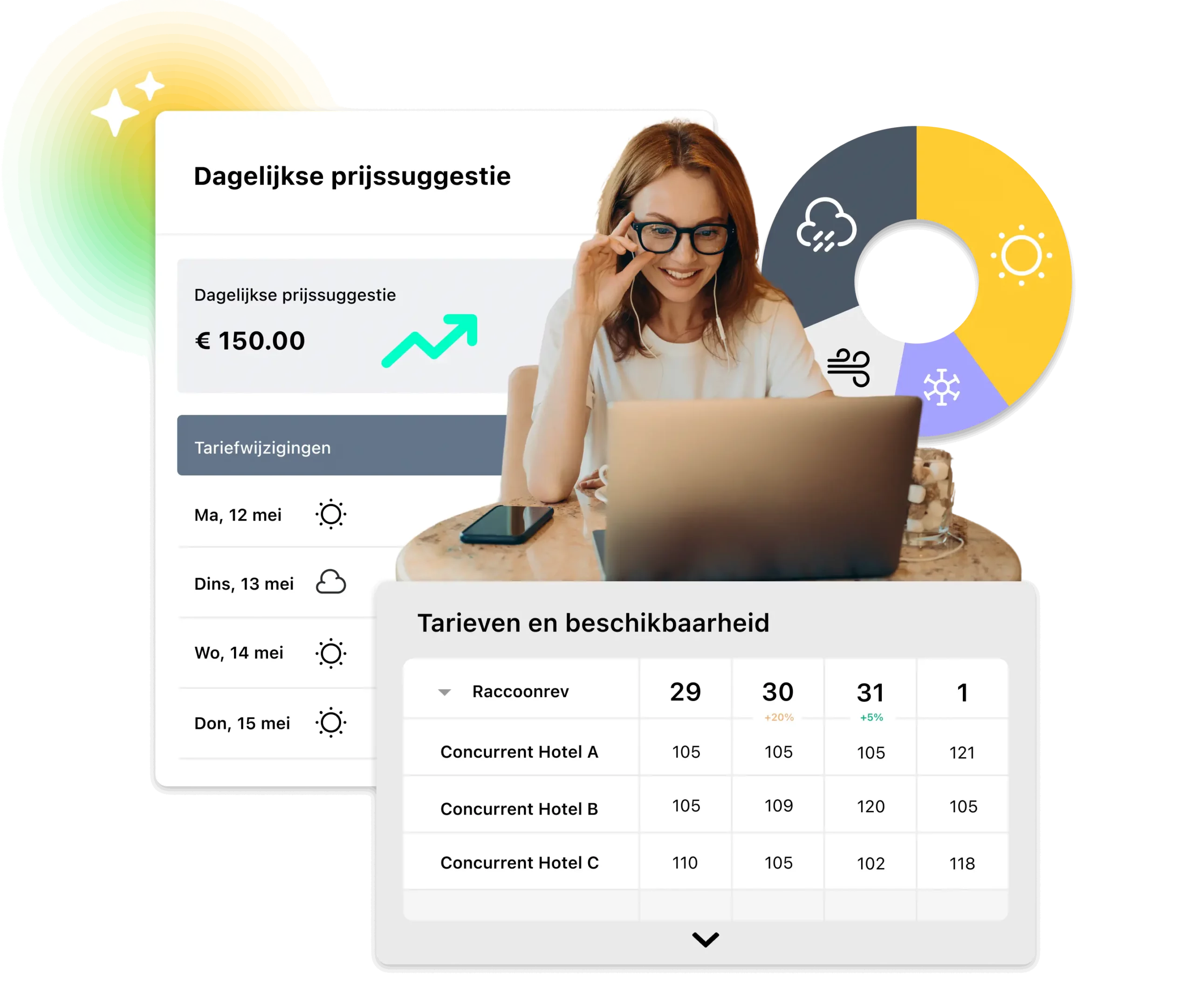 AI-gestuurde dagprijsaanbeveling in de hotelsoftware van RoomRaccoon.